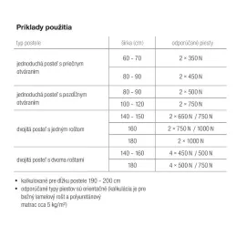 Plinski bat za posteljni mehanizem / 360 mm