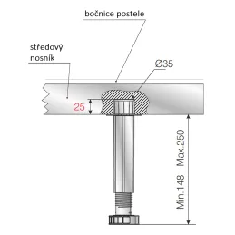 Plastična posteljna noga z nastavkom 148–250 mm / Črna
