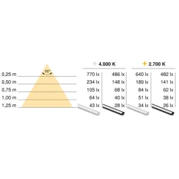 Vgradni aluminijasti profil z LED-trakom in pokrovčkom PYXIS / Mat črna