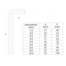 Komplet 9 imbusnih ključev