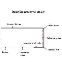 Delovna plošča KAINDL hrast Sunset / K5574 AW